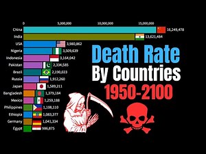 Annual Population Deaths by Countries 1950 - 2100