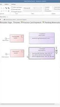 Advanced Sequence Diagrams Part 1 SHORT