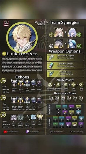 Is Luuk Actually Top Tier? (Numbers Don’t Lie)