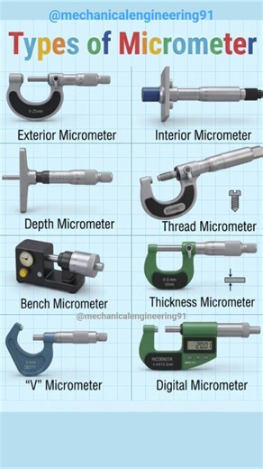 Types of Micrometer