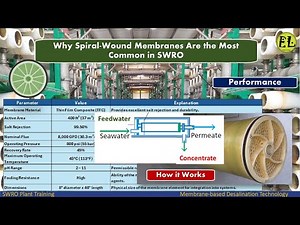 Why Spiral Wound Membranes Are the Most Common in SWRO