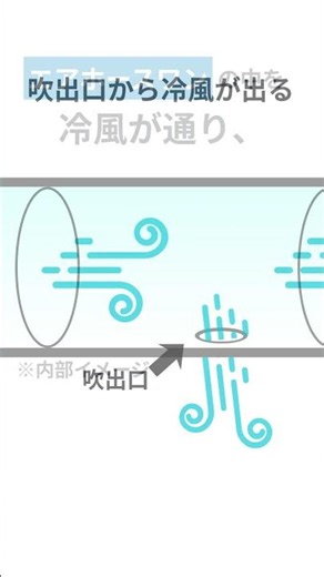 冷風分散ダクトって何？？冷風分散ダクトエアホースワンをご紹介！