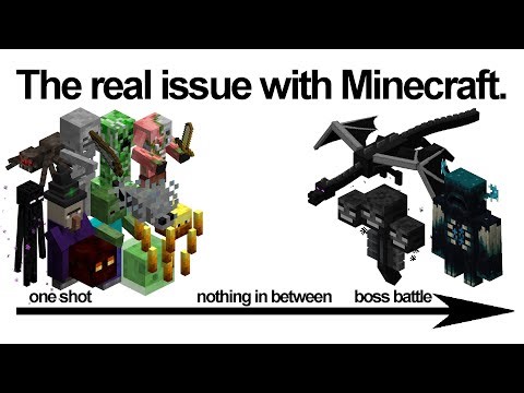 The real issue with Minecraft.