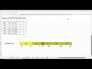 CPU Scheduling Algorithm | Code Implementation First Come First Serve – Non Preemptive in C