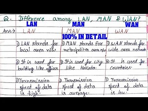 Difference Between LAN, MAN, and WAN | Computer Networking Types Explained