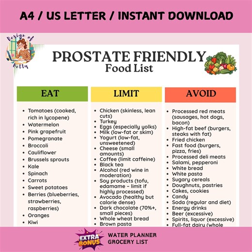 Prostate Friendly Food List, Prostate Diet Printable, Digital Grocery Foods PDF, Eat Limit Avoid Chart, Instant Download - Etsy