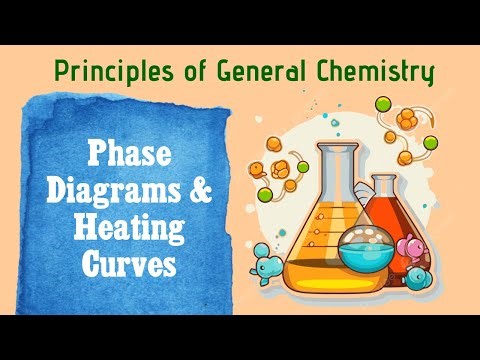 General Chemistry Special Topics: Phase Diagrams and Heating Curves