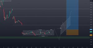 GME Gamestop Technical Analysis and Trade Idea for NYSE:GME by fxtraderanthony