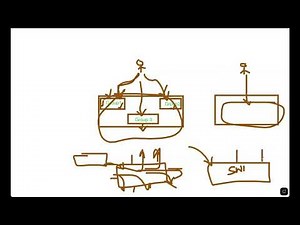Switching Fundametnals-Part2-Jan04 2024 CCNA Training Jan2024