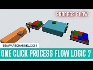 Explore Process Flow Processor Operator | Process Simulation | Modelling Tutorial | Leansimcorp