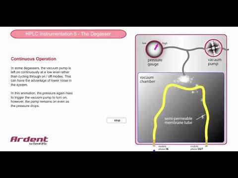 HPLC Instrumentation 5 - Degasser Continuous Mode