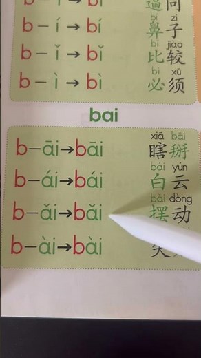 Learn Mandarin Chinese Sounds & Tones | Beginner Pinyin Training #chinesepinyin #freemandarinchinese