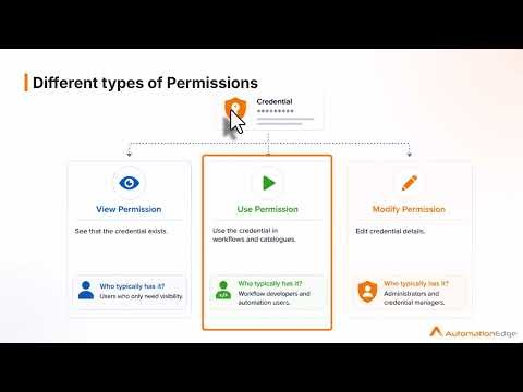 Session 6 - AutomationEdge Intermediate Training - Credential Management In AutomationEdge