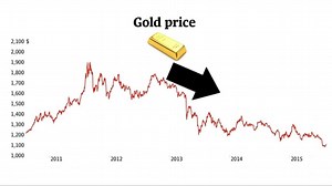 5.5K views · 37 shares | What's going on with gold? | Report on Business | Facebook