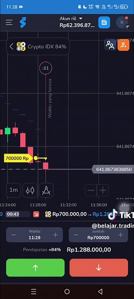 tutorial trading untuk pemula #trading #tradingvideo #belajartrading #traderpemula #tradingtips