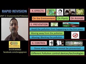 environmental pollution for Environmental Science & Engineering ,Competitive exams, IAS,UPSC