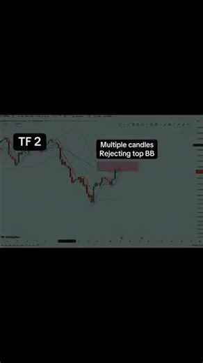 How I mark zones in forex market using BBMA & Bystra Strategy #forexforbeginners #priceaction #forex