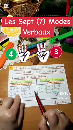 Les 7 Modes Verbaux en Français : Explication Simple (شرح)