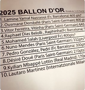 Ballon d'Or: Controversy erupts after alleged winners list leaks hours before Paris ceremony