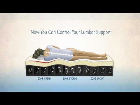 Air-Pedic™ Sleep System - The Bed Where You Choose Your Setting and Your Zone.