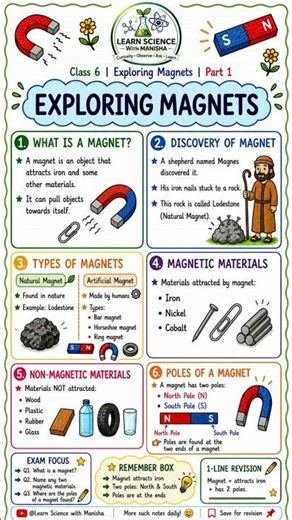 📘 Class 6 Science | Chapter 4 – Exploring Magnets⚡ 15 सेकंड में Quick Revision!🧲