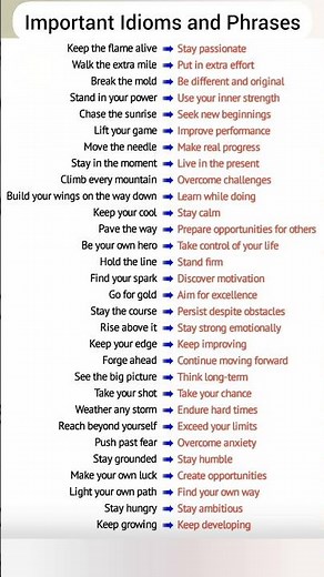 Daily used Phrases and Idioms. English Vocabulary. Learn English