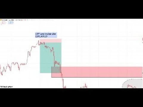 What IS CRT? How we can use it for profit? Why We should Use CRT Method? Most Powerful Concept SMC.