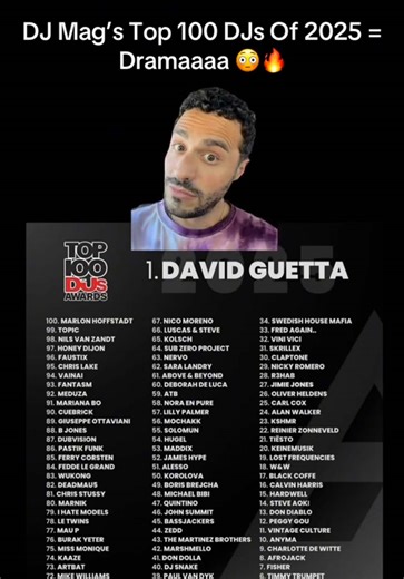 DJ Mag’s Top 100 DJs Of 2025 = Dramaaaa 😳🔥 #dj #edm #housemusic #rave #dancemusic
