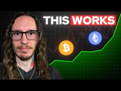 Mastering Price Action Trading On ANY Timeframe!