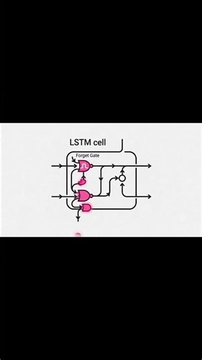 What is an LSTM? (Long Short-Term Memory)