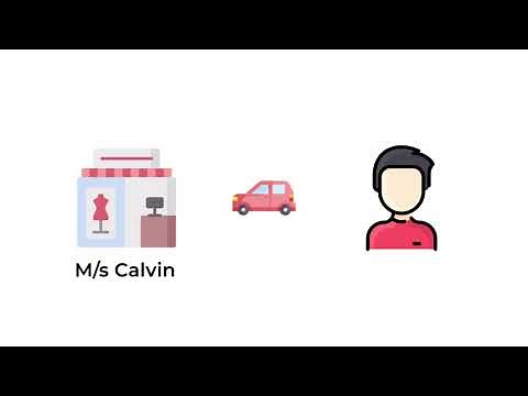 Learn Accounting Concepts- Dual Concept(Dual Aspect Concept)