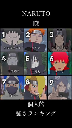 暁大好き高校生の強さランキング