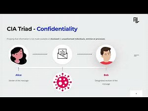 The CIA Triad: The Foundation of Cybersecurity
