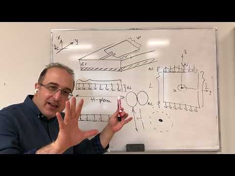 Undergrad Antennas Course - Lecture 23 - Microstrip Antennas E-Plane H-Plane Patterns