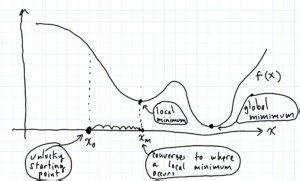 Professor McCarthy Mat 501 BMCC