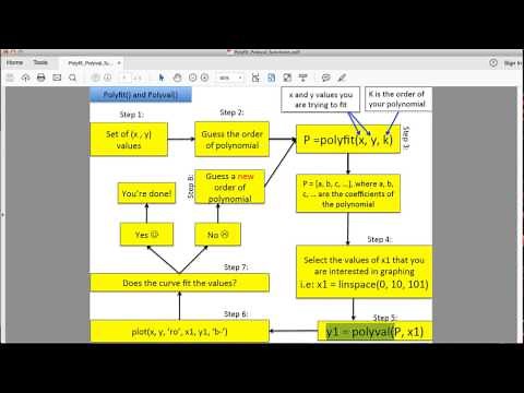 Polynomial Curve Fitting in MATLAB