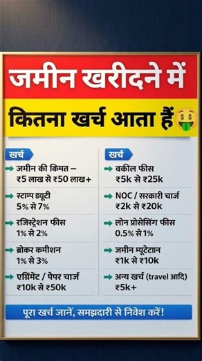 जमीन खरीदने में कितना खर्च आता है #shorts #gk #viral #reels #2026challenge #india