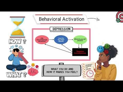 1 - Introduction to Behavioral Activation