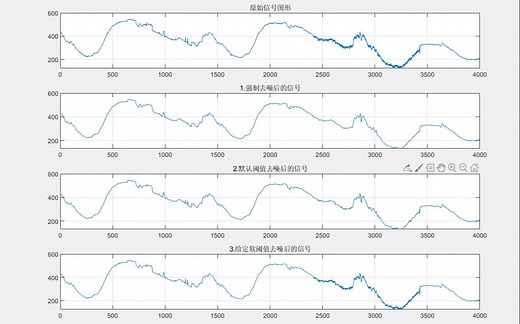 小波去噪，小波基选择，小波阈值