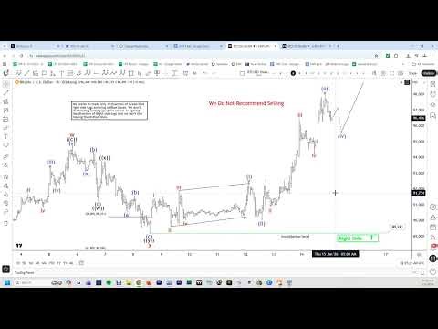 Elliott Wave Perspective: Bitcoin (BTCUSD) Rally in Double Three Formation