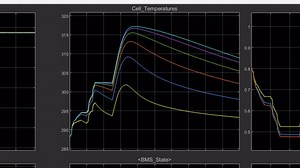 How to Develop Battery Management Systems in Simulink, Part 4: Cell Balancing