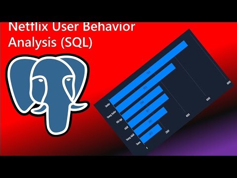 Netflix User Behavior Analysis in SQL | Project for Data Analysts (Beginner to Advanced)