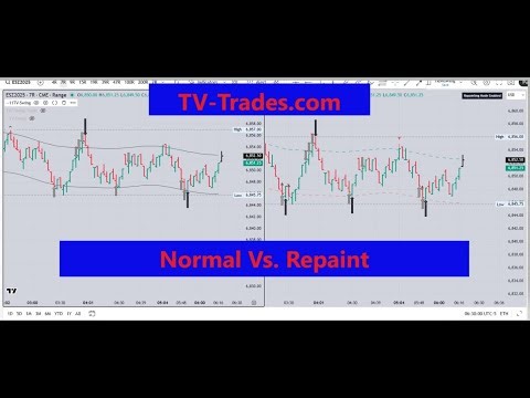 $2,375 Today • 90% Win Rate • Repainting Exposed (and the Fix)
