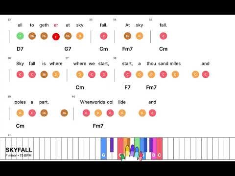 SKYFALL - Adele | Super Easy Piano leadsheet