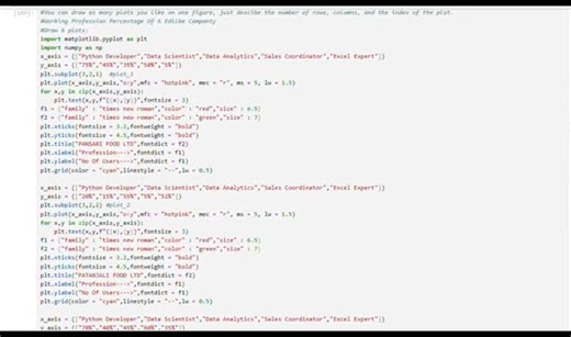 Python_Coder on Instagram: "Matplotlib Part - 3 (For Data Analytics) #matplotlibtutorial #matplotlibpyplot #matplotlibtutorials #matplotliblibrary #matplotlib"