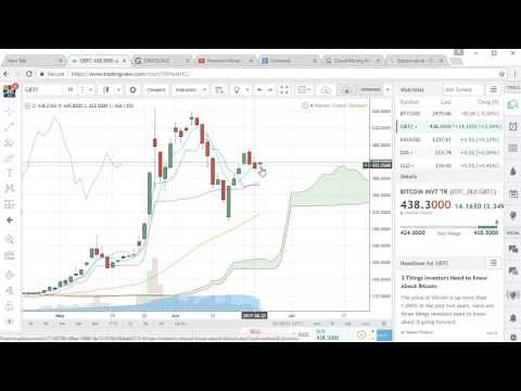 Is GBTC A Better Way To Buy Bitcoin? Pros and Cons