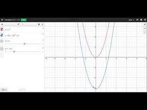 Translations of y = x²
