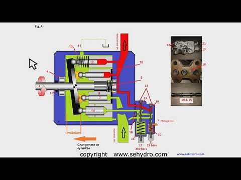 How to adjust the hydraulic load sensing pump : training course