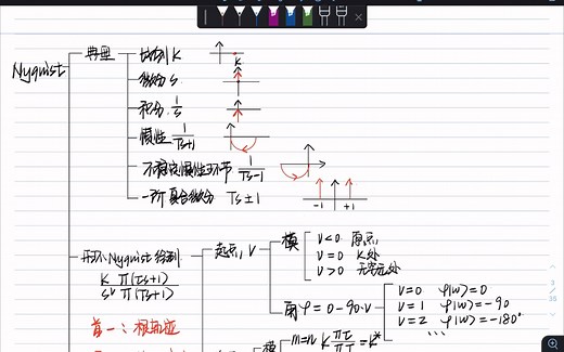 哈工大-自动控制原理-第四讲-频域分析-（2.1 奈奎斯特图的绘制）