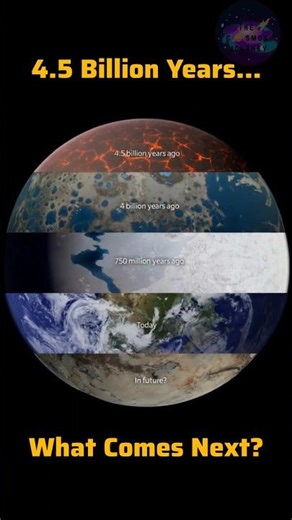 4.5 Billion Years of Earth in 10 Seconds 🌍 | Evolution of Our Planet